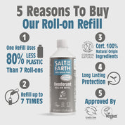 Vetiver & Citrus Roll-On Navulling 525ML