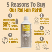 Amber & Sandelhout Roll-On Navulling 525ML