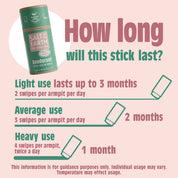 Meloen &amp; Komkommer Natuurlijke Deodorant Stick - Gebruik of navulling